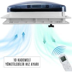 Resim Suga Kumandalı Fanlı Hek 40X40CM 12V Çift Yönlü Yağmur Sensörlü 