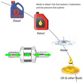 Resim Padalink 2 Adet 8mm Alüminyum Yakıt Çekvalf - Benzin, Dizel Ve Biyoyakıtlar İçin Tek Yönlü Kontrol Valfi 