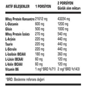 Resim SSN Sports Style Nutrition Command Quadro Whey 900 gr 30 Şase Çilekli (15X2 DOYPACKS) Komnbinasyon 