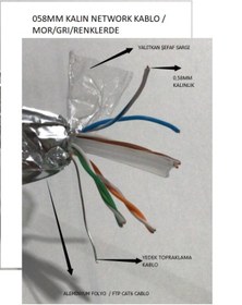 Resim INNOVI Cat6 4x2x23 Awg 0,58mm Cu Bakır Ftp Network 100 Metre Sargılı Ağ Network Gri Pvc Folyo Kablo 