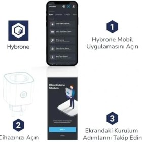 Resim Renklimestore Akım Korumalı Wi-Fi Akıllı Priz, Enerji Izleme, Çocuk Kilidi, 16 Amper, Uygulama ile Uzaktan Kontrol 