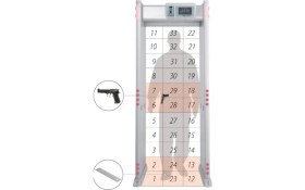 Resim İlke Lk 500S Kapı Tipi Metal Üst Arama Dedektörü | 33 Bölge | Okul-Avm | 