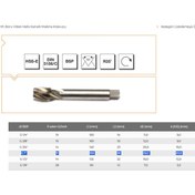 Resim Dia HSS - E DIN 5156/C Whitworth Boru Vidalı Helis Kanallı Makina Kılavuzu G 1"X11 