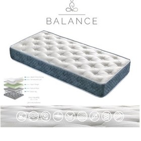 Resim Uzunbebe 90X180 Midilife Lüx Jakarlı Ortopedik Yatak 90*180 Yaylı Yatak 