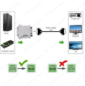 Resim BK Teknoloji Yüksek Kalite Dvı-I 24+5 Erkek To VGA Dişi Dönüştürücü 