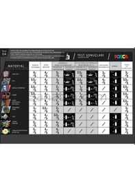 Resim Uni Posca Pc-3m Boyama Markörü 0.9-1.3 Mm Turuncu Renk 