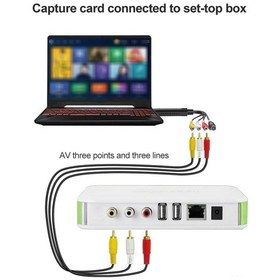 Resim Vkemall Usb 2.0 Video Toplayıcı Kartı - 1080p Hd Av/s-video Sinyal Yakalama, Stereo Ses Girişi, Windows Uyumlu 