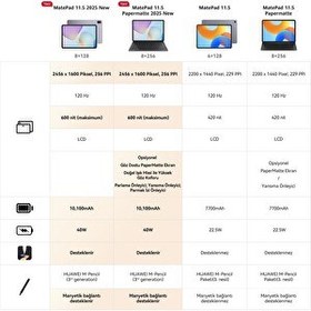 Resim Huawei MatePad 2025 11.5" PaperMatte Edition 256 GB 8 GB RAM Koyu Mavi Tablet (Huawei Türkiye Garantili) 