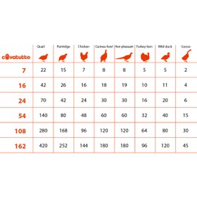 Resim Novital Cova 16'lı Dijital Otomatik Kuluçka Makinesi 