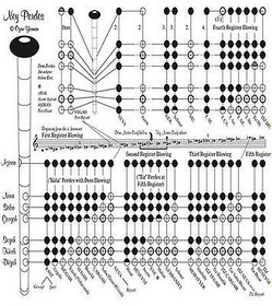 Resim Turkish Woodwind Nay Ney 
