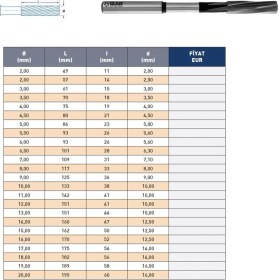 Resim Fett 9,00MM Izar DIN212D Hsse Co5 Silindirik Saplı Makina Raybası 