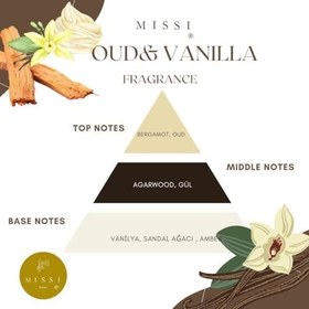 Resim MİSSİ 130 ml Degrade Kahverengi Cam Şişe Oud Vanilya Oda Kokusu Ve Vegan Mum Seti (Dekoratif Sıvama Kutulu) 