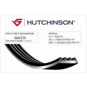 Resim (1795 K 5) KANALLI KAYIŞ KIA PICANTO 1.1 CRDİ 06- HYUNDAI İ10 1.1 