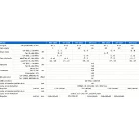 Resim Teletek Multiswitch Uydu Santrali Model MV-1032 10 Giriş 32 Çıkış Kolay Kurulum 