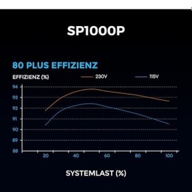Resim Li Sp1000p Beyaz 1000w 80+ Platinium Atx Power Supply G9p.sp01000p.w000.eu 