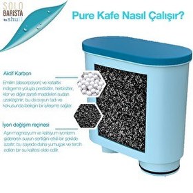 Resim Shuii Pure Kafe PH012 - Philips Saeco Aquaclean İçin 10 Adet Kahve Makinesi Su Filtresi 