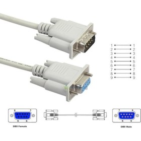 Resim Rs232 Kablo Erkek - Dişi Rs 232 Kablo 