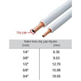 Resim 10 Mt 3/8-3/4 Klima Montaj Seti Bakir Uçlu - 436722502 