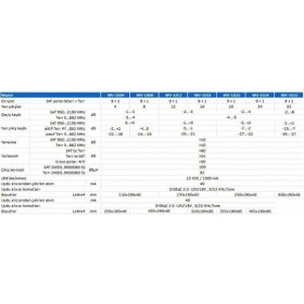 Resim Teletek Mv-1012 12 Çıkışlı Merkezi Sistem Santrali 
