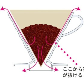 Resim Delixa V60 02 Dripper, Kahve Damlatıcı, Beyaz Plastik 