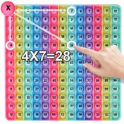 Resim Çarpma Tablosu Dijital 12X12P0PP Matematik Oyuncak, Gökkuşağı Dimpel Parmak Ucu Oyuncak, Çarpma Tablosu Matematik İşlem Oyunu, Çeşitli Matematik İşlemleri Oluşturun, Zihinsel Hesap! 