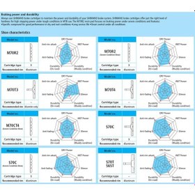 Resim Shimano Fren Pabucu V-fren Uyumlu Takım S65t Kutusuz 