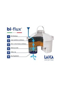 Resim Laıca Stream Beyaz Akıllı Filtreli Su Arıtmalı Filtre Sürahi 
