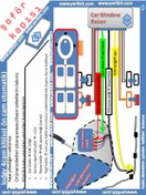 Resim Yerlikit YERLİKİT Dacia Lodgy 4 Cam Modülü (ŞOFÖR CAMI OTOMATİK OLAN) 