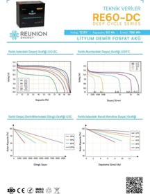 Resim Reunion Energy 12v 60 Amper Lityum Akü Lifepo4 