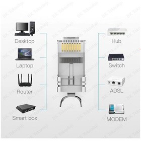 Resim Yüksek Performanslı Altın Kaplama Rj45 8p8c Cat7 Konnektör-2 Adet 