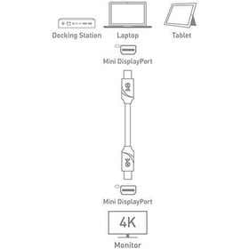 Resim mini display port erkek erkek kablo 3,5m beyaz 