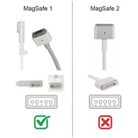 Resim Macbook Air Uyumlu Magsafe 14.5V 3.1A 45W Şarj Aleti 