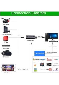 Resim Hdmi Video Capture Ezcap Usb Video Capture Hdmi Kaydedici Yakalama Kartı 