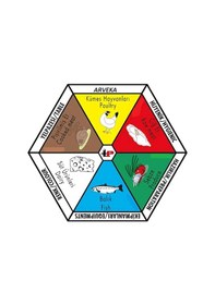 Resim Et Kesme Tahtası Polietilen Levha Kasap Şarküteri Kütüğü 50X30X4 N1113894 Çok Renkli 