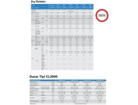 Resim Bosch Multi Split İnverter Klima 36000 Btu 1 Dış + 3 İç Ünite 24000 + 12000 + 9000 Btu 