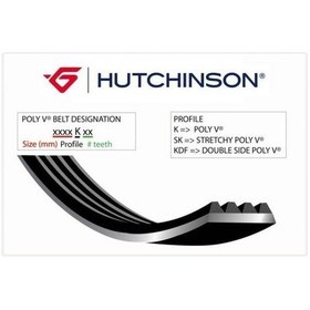 Resim (1795 K 5) KANALLI KAYIŞ KIA PICANTO 1.1 CRDİ 06- HYUNDAI İ10 1.1 