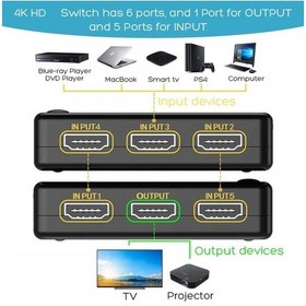 Resim Alfais 4775 Kumandalı 4K Ultra HD Destekli 5 Port Çoklayıcı Switch 