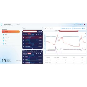 Resim Argekip Gprs Çift Problu Sıcaklık ve Nem Takip Cihazı 