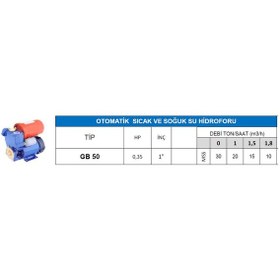 Resim Nortek 0.5 Hp 3 Bar Güneş Enerjisi Basınç Pompa 