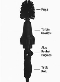 Resim SİHİRLİ AYAKLAR Çok Amaçlı Hortuma Takılabilen Bakım Fırçası Çizmez Hortuma Takılabilir Temizlik Fırçası 35cm 