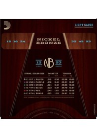 Resim D'addario Nb1253 Akustik Gitar Tel Seti. Nıckel Bronze.Lıght. 12- 