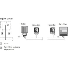 Resim Demex Mekanik Higrostat 