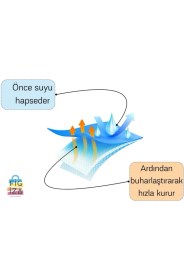 Resim Figiza Mutfak Matı Bulaşık Kurutma Örtüsü Siyah Tezgah Üstü Bulaşık Matı Süper Emici Bulaşıklık 