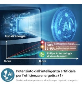 Resim Philips 5000 Serisi Seramik Fanlı Isıtıcı 2000 Watt Anında Isıtma Özelliği ile 20 m2 Alan İçin 