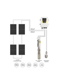 Resim Hegel Dc Solar Dalgıç Pompa 115 Volt 13,5 Amper 