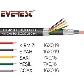 Resim Ec-G420 4+1 Gold Çift Kılıflı 250M Cctv Kablo 