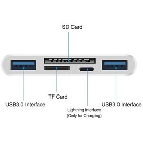 Resim 4702 Usb 3.0 Type-c Lightning To Sd, Tf Otg Kart Okuyucu Çevirici 