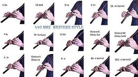 Resim Turkish Woodwind Musical Instrument Plastic Made Kaval 