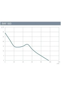 Resim Kayıtes Baf 100K (97M³/H) Klapeli Plastik Banyo&tuvalet Aspiratörü Banyo Fanı 