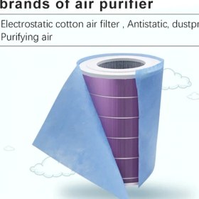 Resim Filterhauz I Xiaomi Mi Air Purifier F1 Için Toz Tutucu Filtre 6 Adet 